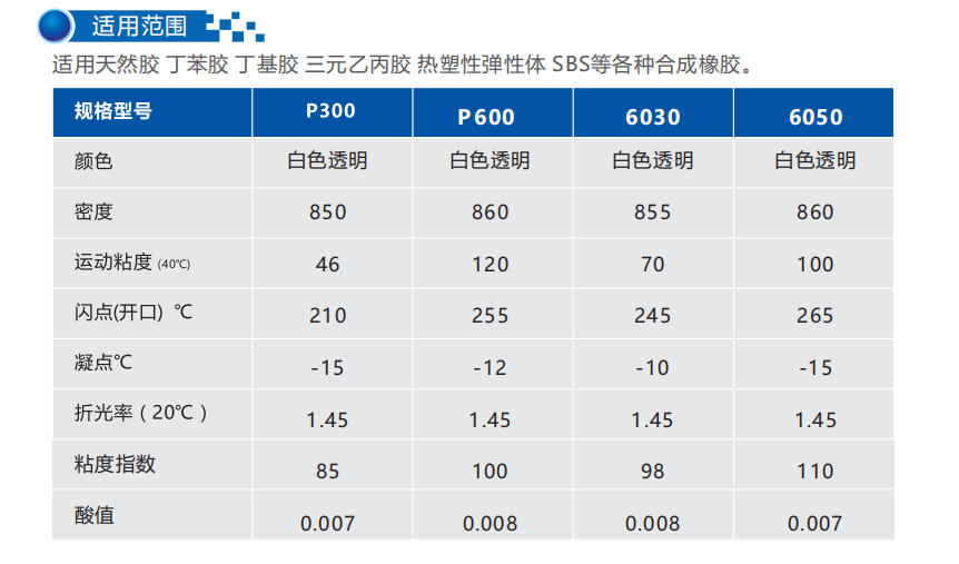 橡膠用石蠟油