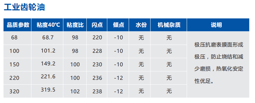 工業(yè)齒輪油