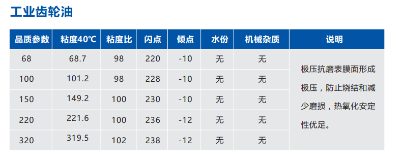 埃舒?zhèn)悓?shí)業(yè)有限公司